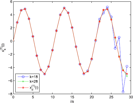 Figure 1