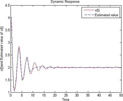 Figure 4