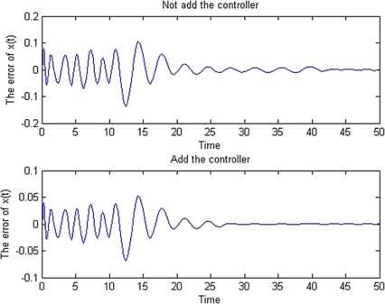 Figure 7