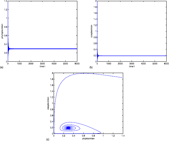 Figure 5