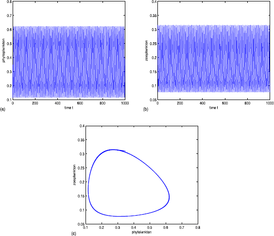 Figure 6