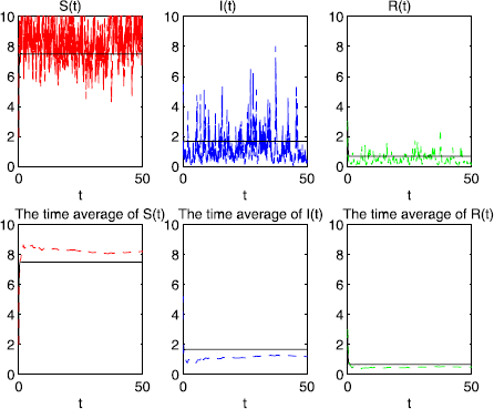 Figure 2