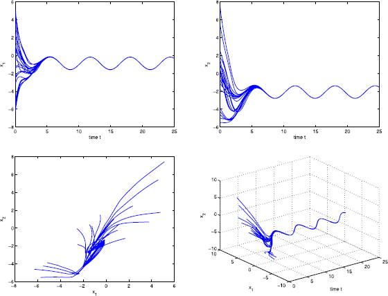 Figure 4