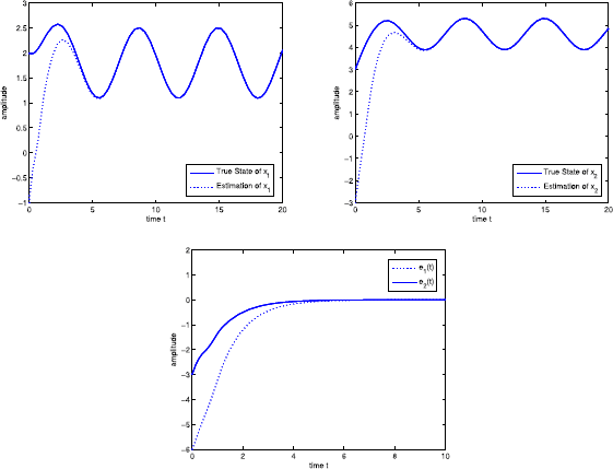 Figure 5