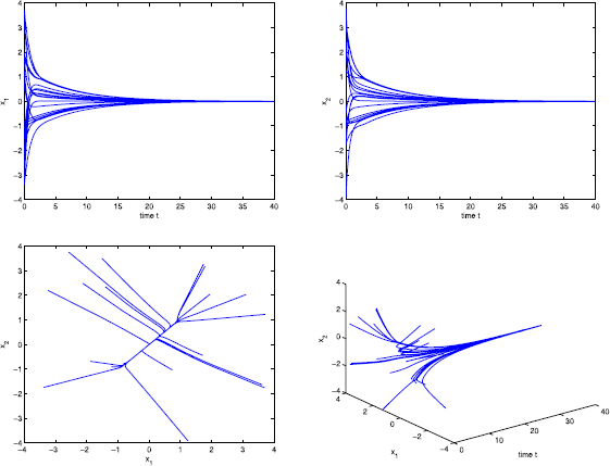 Figure 7