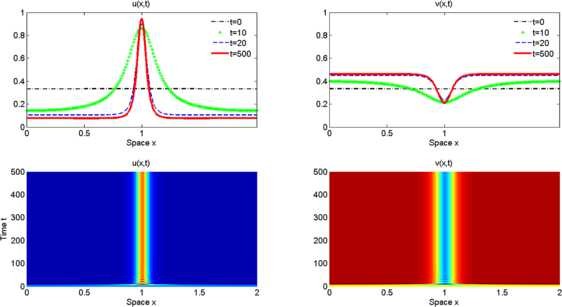 Figure 4