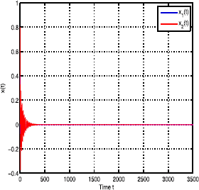 Figure 11