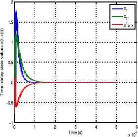 Figure 2