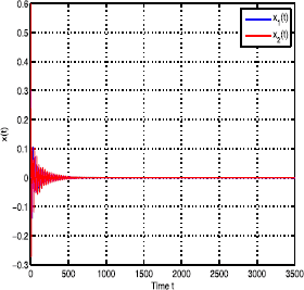 Figure 9