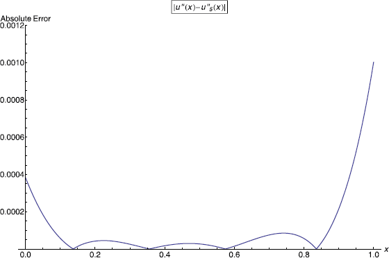 Figure 10