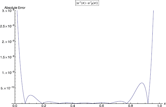 Figure 12