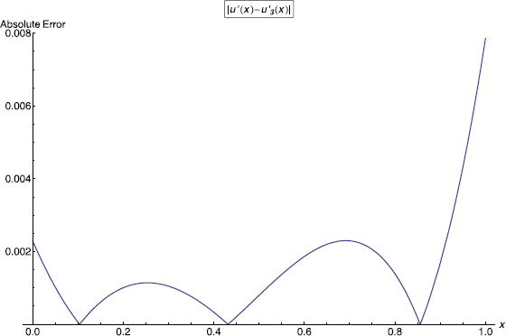 Figure 5