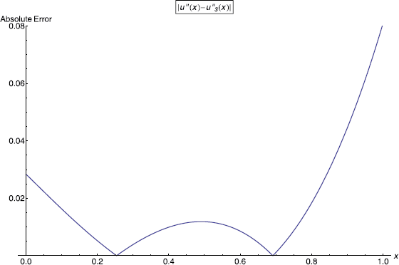 Figure 9