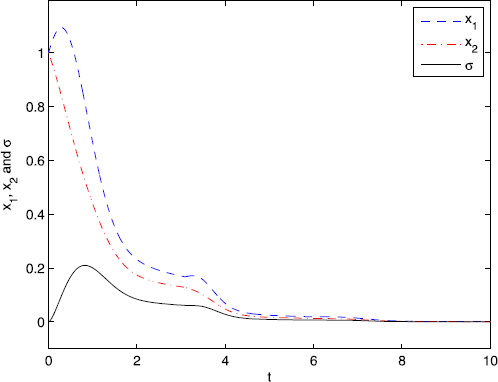 Figure 1