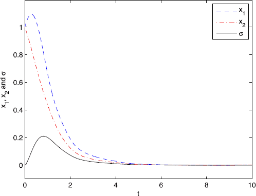 Figure 3