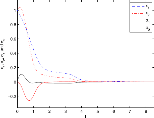 Figure 5