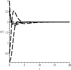 Figure 5