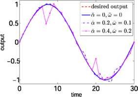 Figure 7