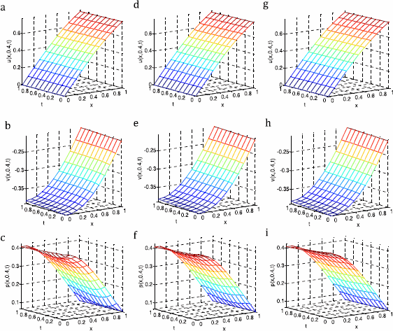 Figure 6