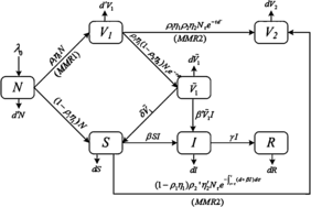 Figure 1