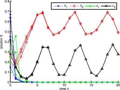 Figure 1