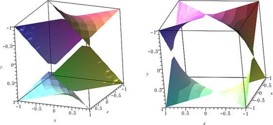 Figure 1