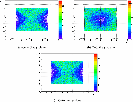 Figure 3