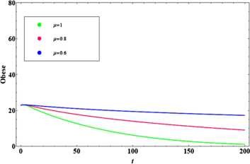 Figure 12