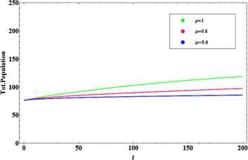 Figure 7