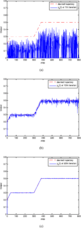 Figure 5