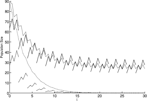 Figure 2