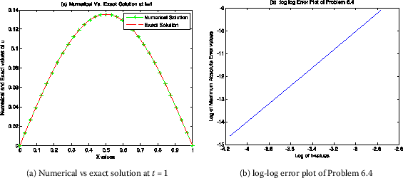 Figure 5