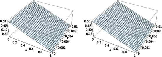 Figure 6