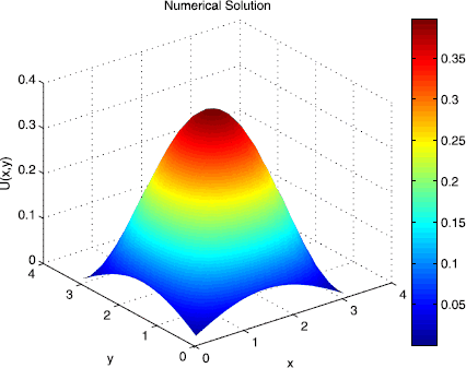 Figure 2