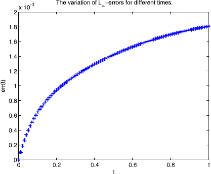 Figure 3