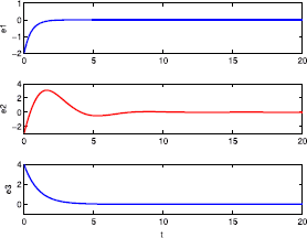 Figure 10