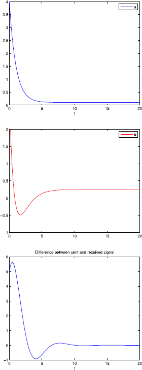 Figure 11