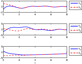 Figure 9