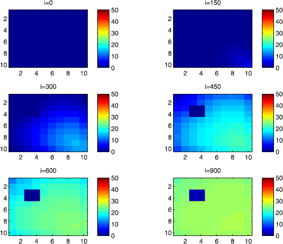 Figure 12