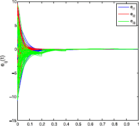 Figure 7