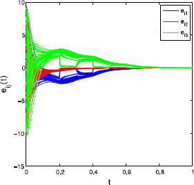 Figure 9