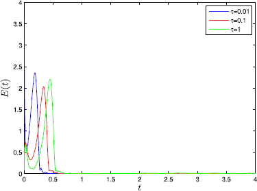 Figure 1