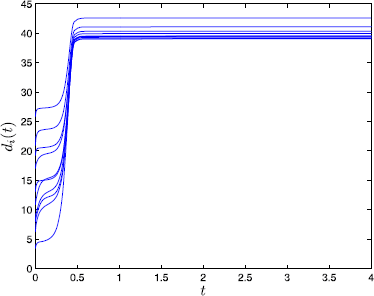 Figure 5