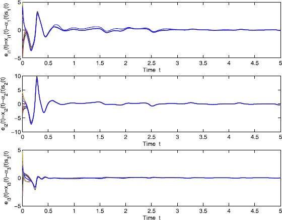 Figure 11