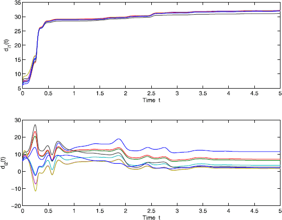 Figure 12