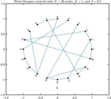 Figure 15