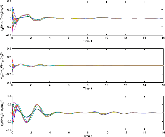 Figure 17