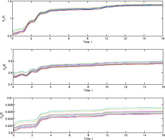 Figure 18