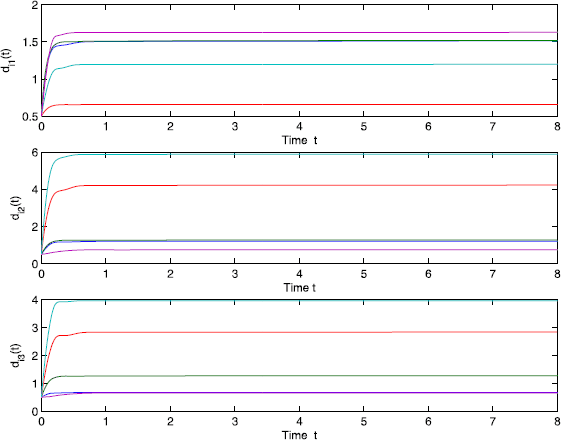 Figure 7