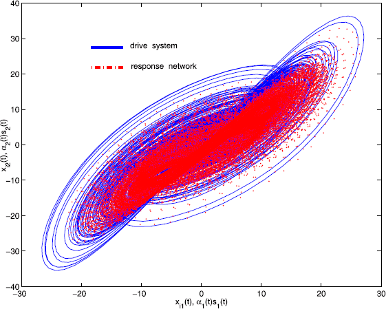 Figure 8